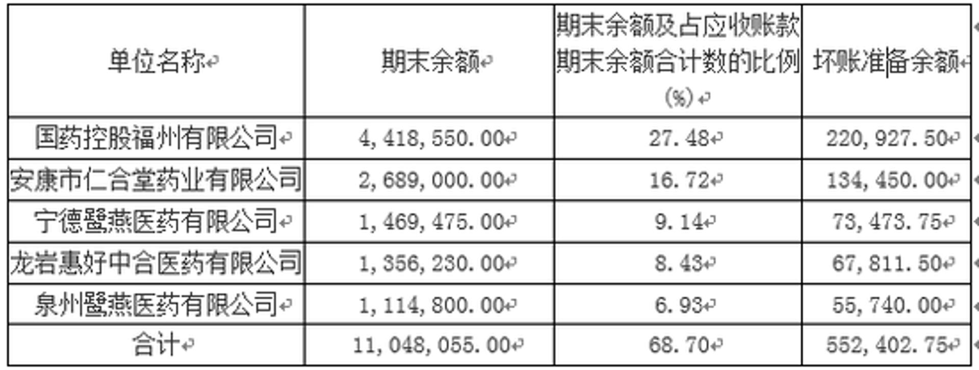 惠好医药
